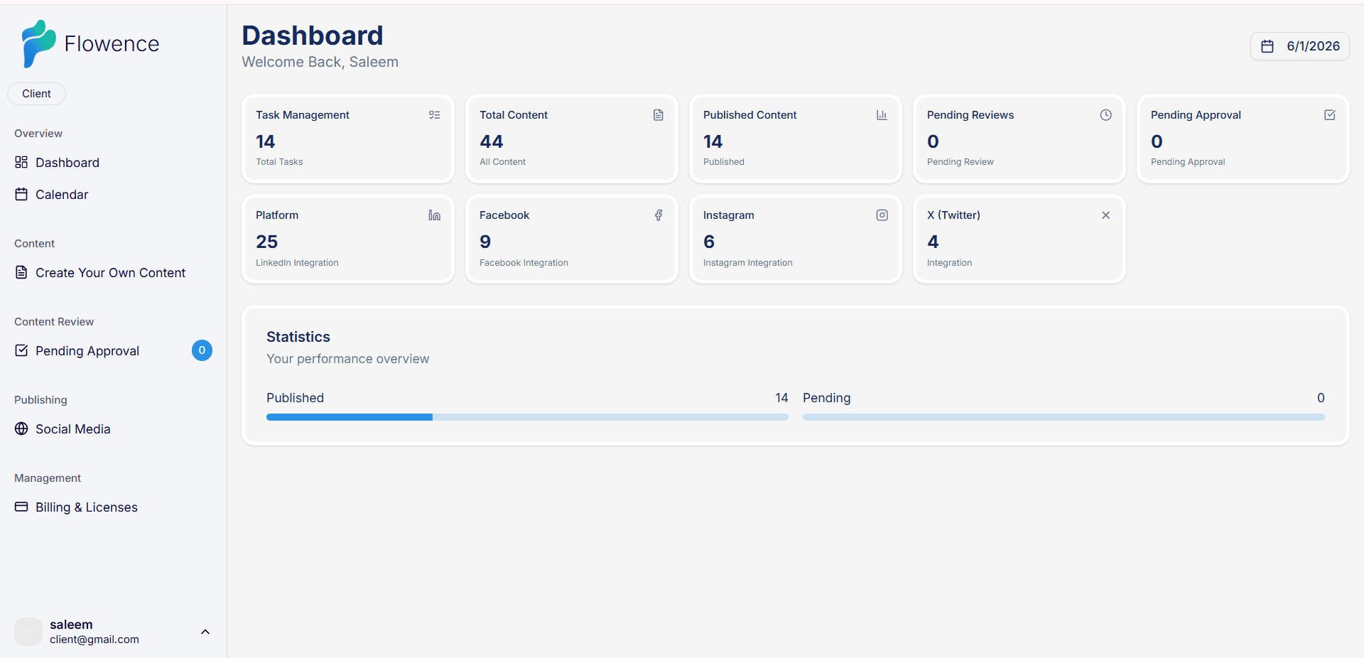 Your content dashboard